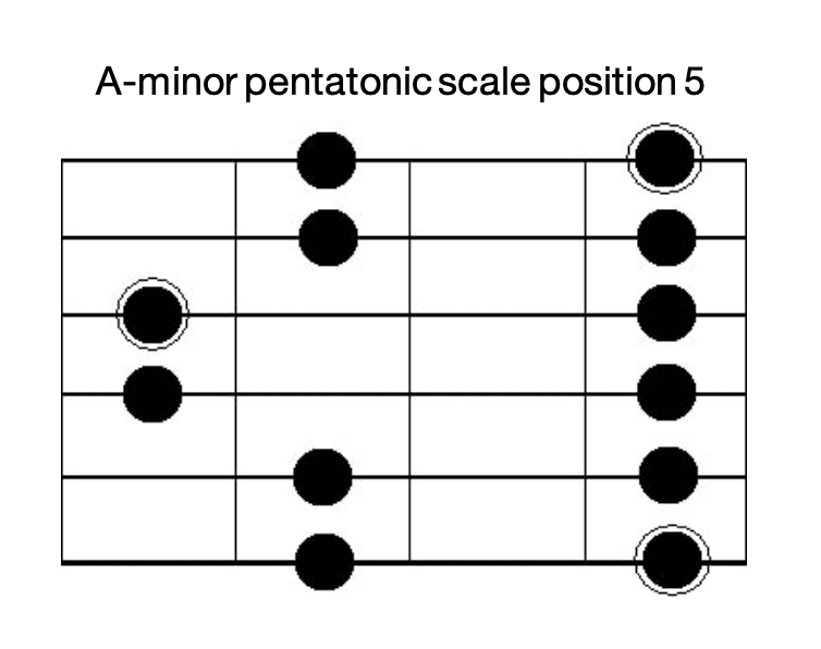 Pentatonic scale position 5 Pentatonic scale position 5