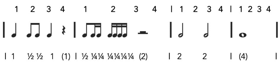 4 bars of rhythm reading score music