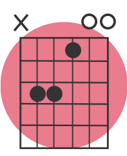 Ch.5. Learning chords on guitar